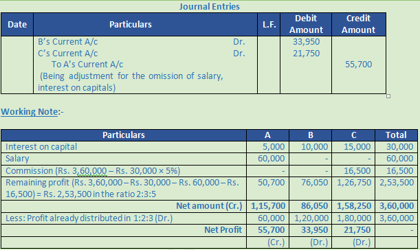 DK Goel Solutions Class 12 Accountancy Chapter 2 Accounting For ...